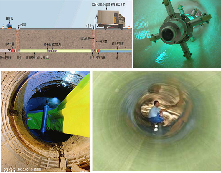 沂南UV-CIPP内衬修复