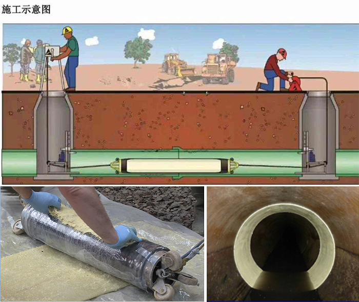 沂南管道局部点状修复